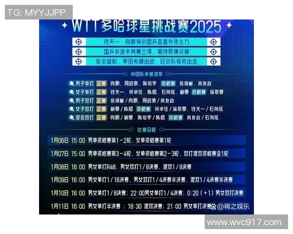 WTT多哈冠军赛精彩回顾与夺冠之路分析